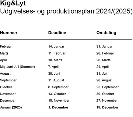 Produktionsplan 2024