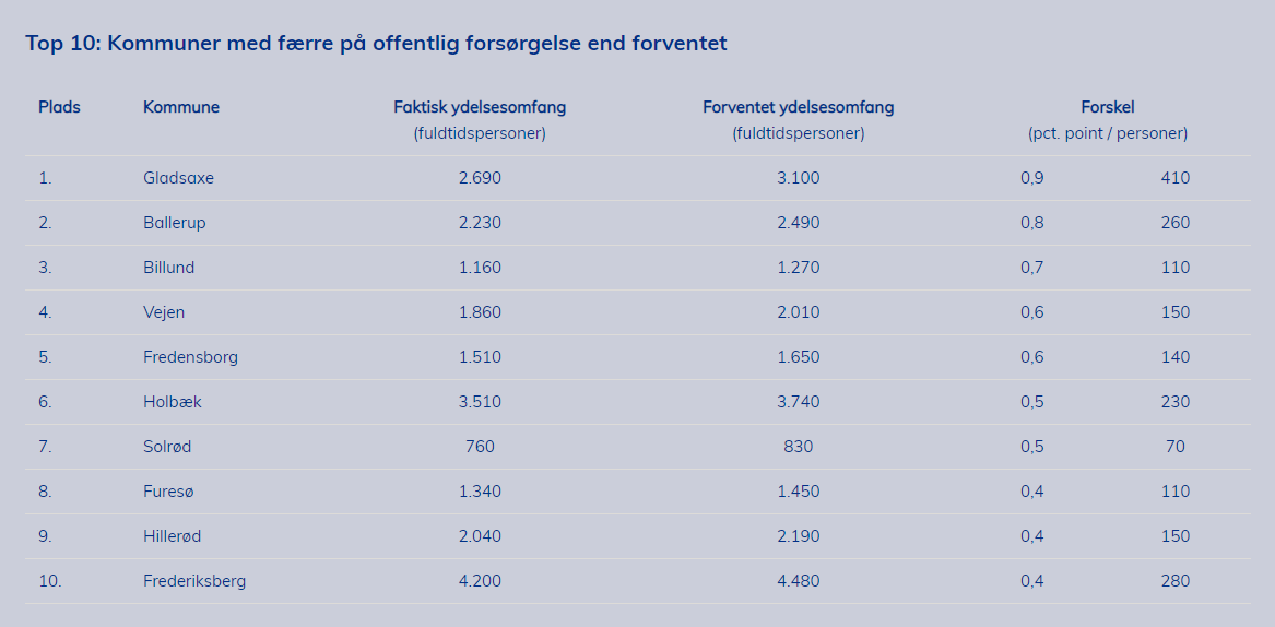 Beskæftigelsestabel