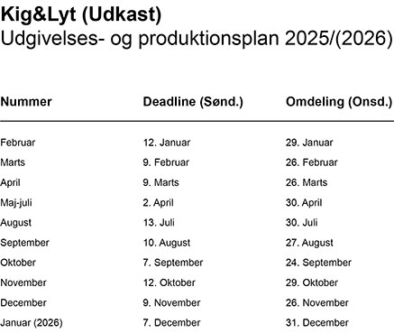 Produktionsplan 2025