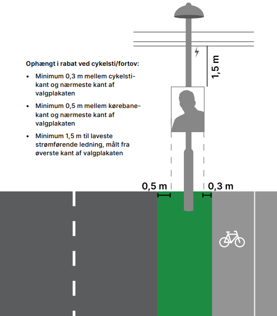 Valgplakat ved cykelsti illustration