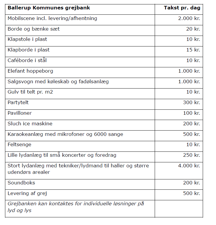 Takster for Grejbank 2025
