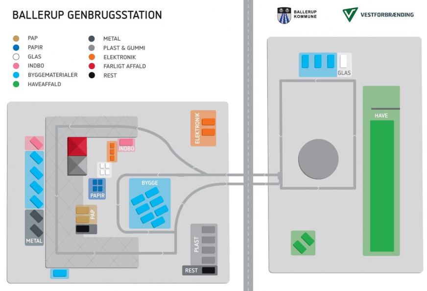 Ballerup genbrugsstation